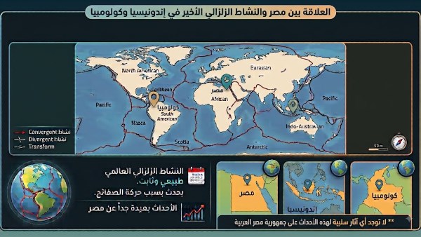 البحوث الفلكية يكشف حقيقة تأثير زلازل إندونيسيا وكولومبيا على مصر