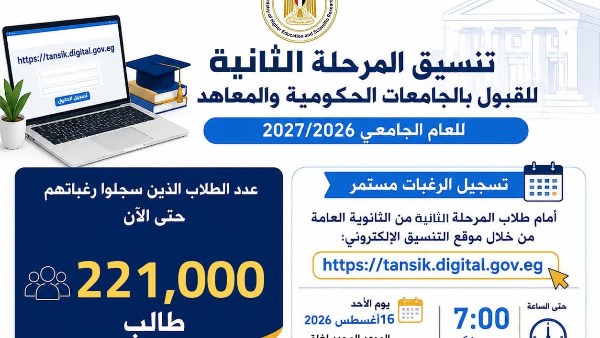 التعليم العالي: 221 ألف طالب سجلوا رغباتهم في تنسيق المرحلة الثانية