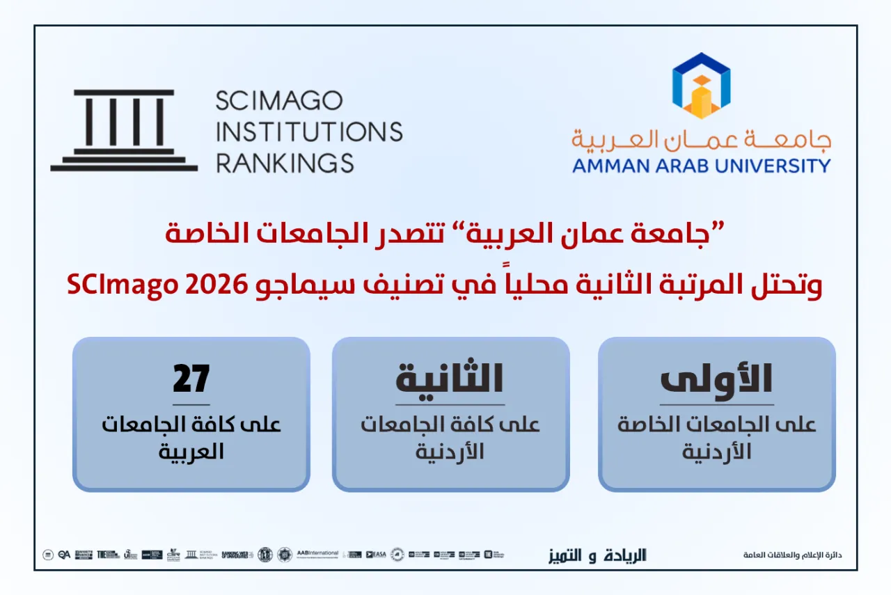 عمان العربية تتصدر الجامعات الخاصة وتحتل المرتبة الثانية محلياً في تصنيف سيماجو SCImago 2026